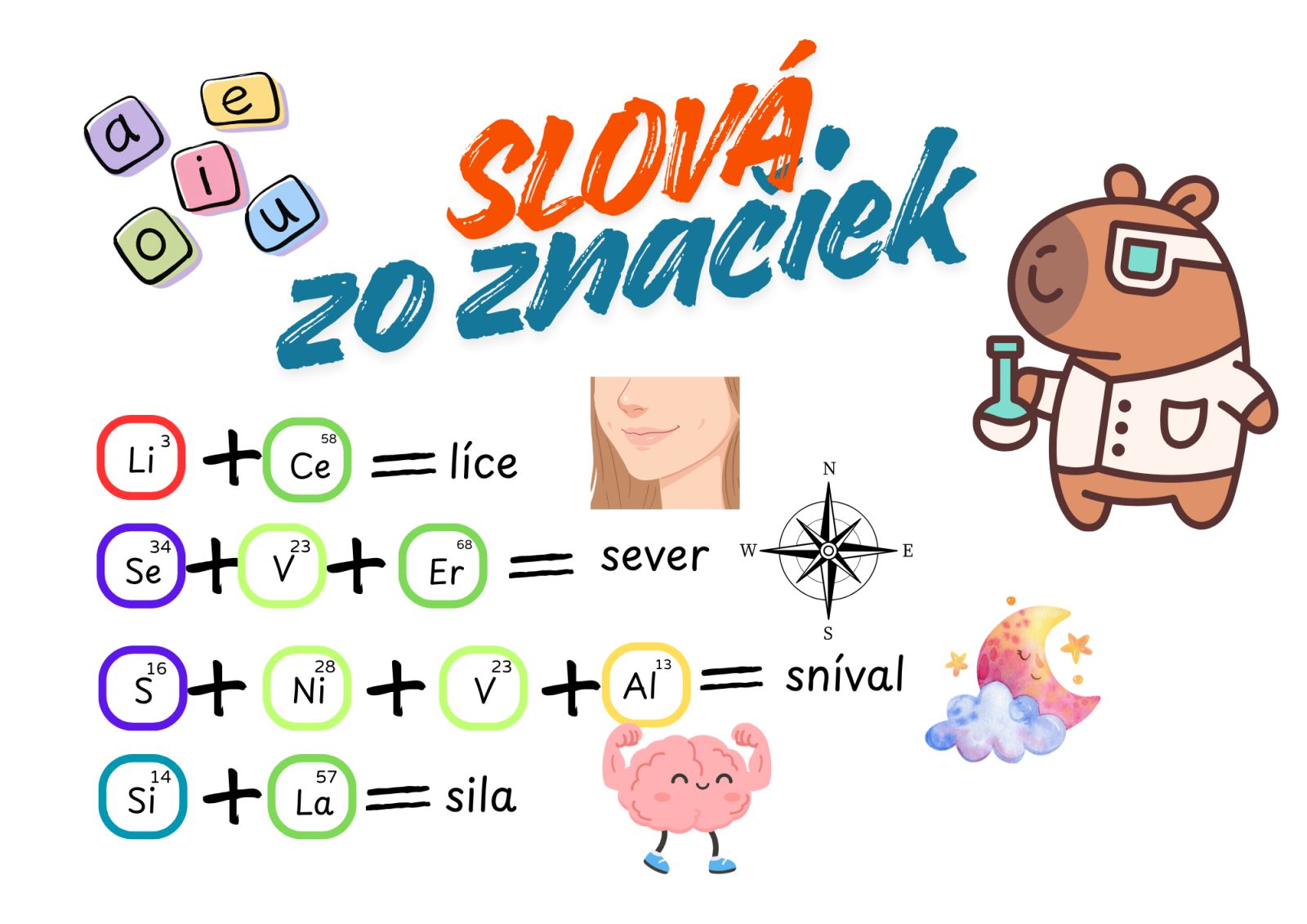 Slovenčina má chémiu/ tvor slová z chemických značiek